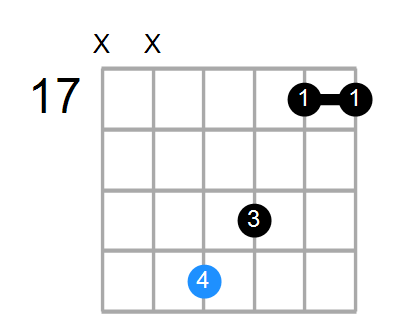 A#maj7#11 Chord